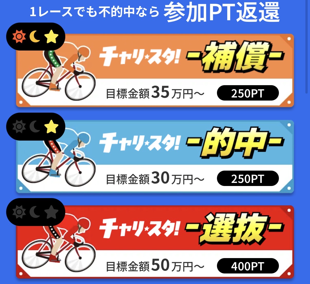 競輪予想サイト　チャリスタ　初回限定　補償付きプラン　初回プラン
