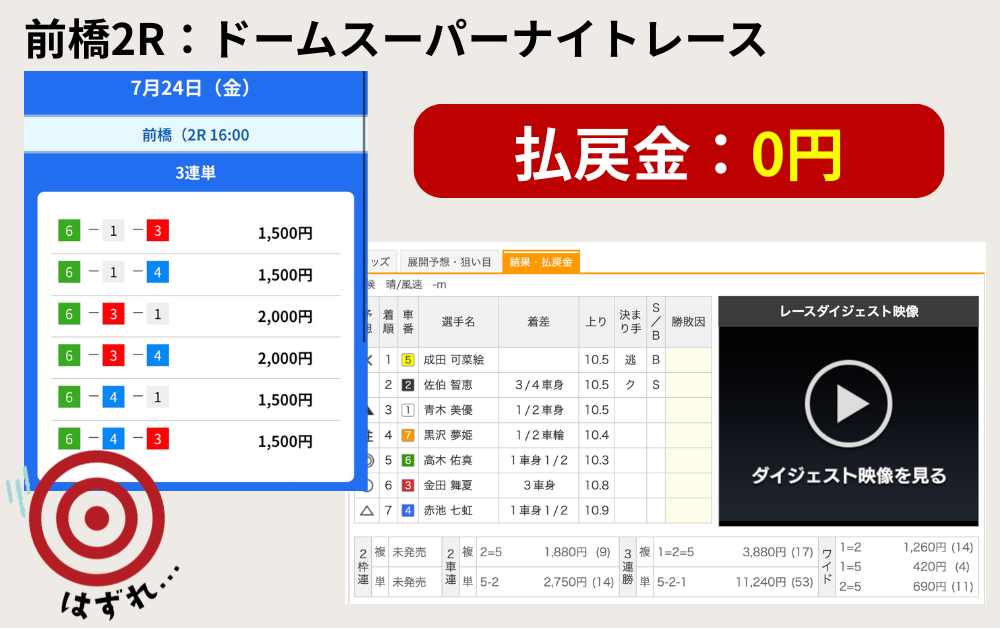競輪予想サイト チャリスタ 無料予想 2026年7月24日 検証 結果