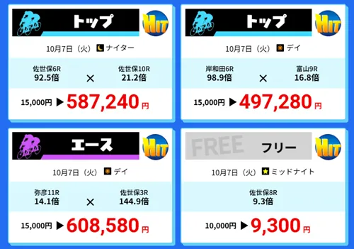 チャリスタの実績