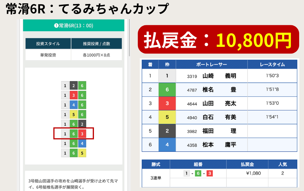 競艇予想サイト GALAXY 無料予想 検証 2026年7月24日 常滑6R