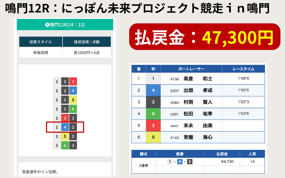競艇予想サイト　GALAXY　無料予想　検証　2026年7月24日　鳴門12R