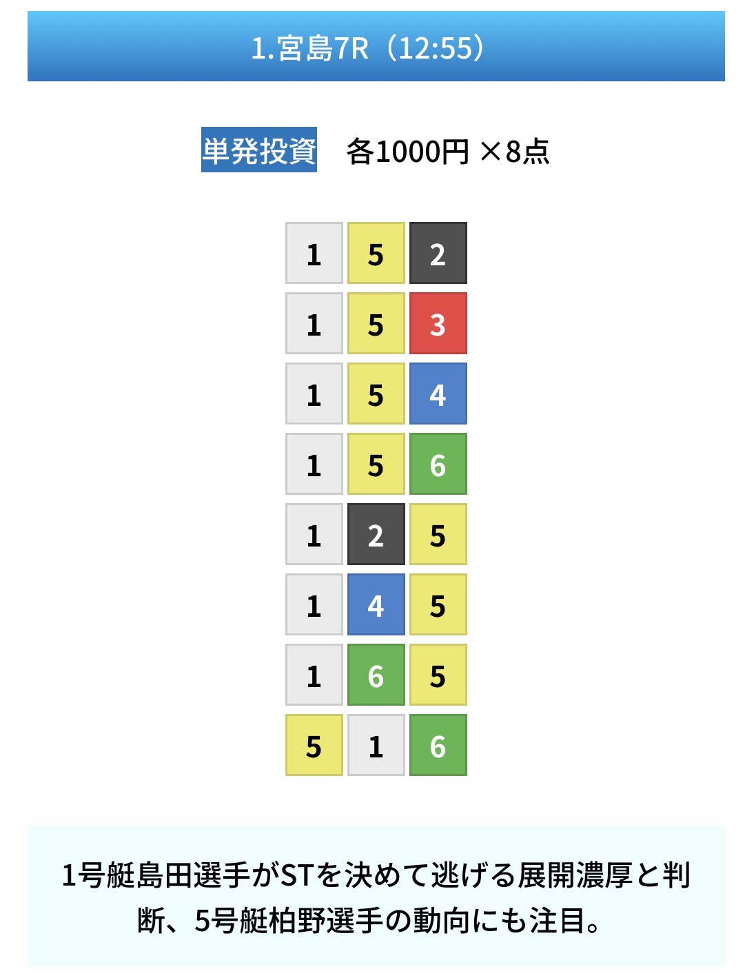 競艇 ボートレース ZONE 無料予想 2026年10月21日 検証 買い目