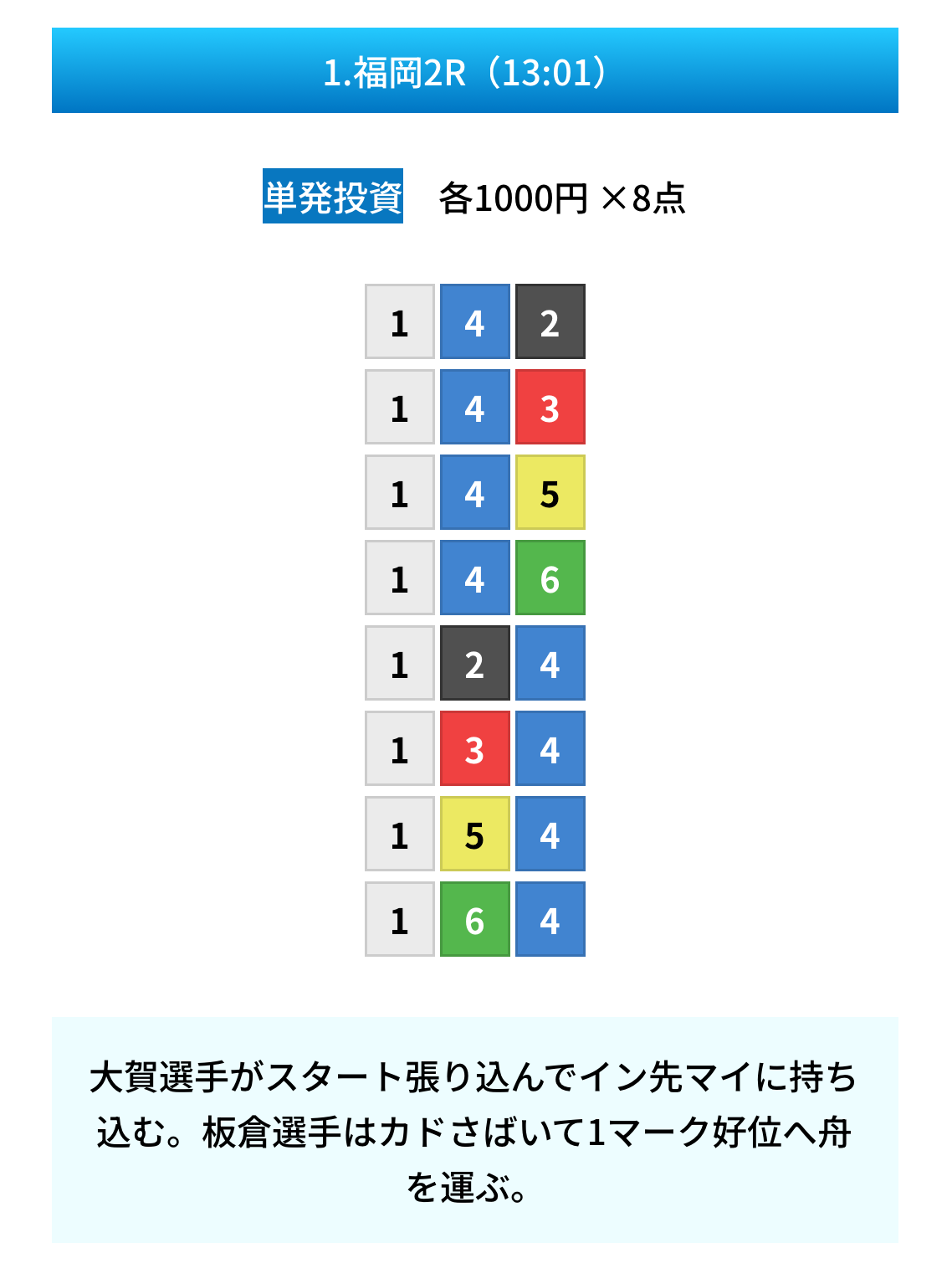 競艇予想サイト　ZONE 無料予想　2026年4月23日　競艇　ボートレース