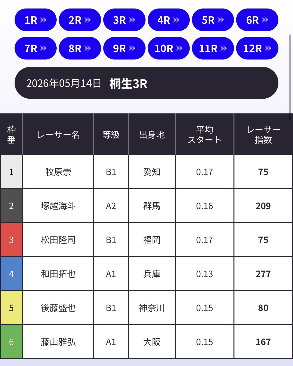 競艇予想サイト　ボートラボ　無料予想　公開ページ