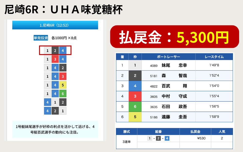 競艇予想サイト　ZONE 無料予想　検証　2026年7月24日　