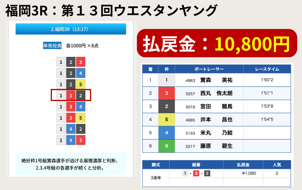 競艇予想サイト　ZONE 無料予想　検証　2026年7月24日　福岡3R
