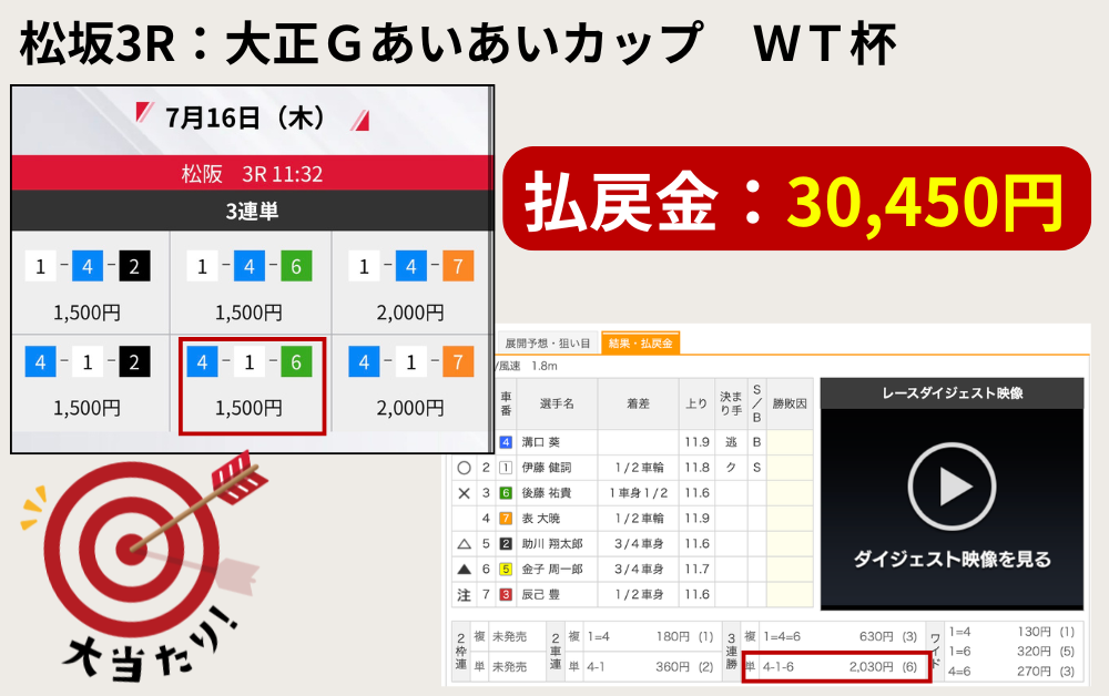 競輪ストライク　競輪予想サイト　無料予想　検証　結果