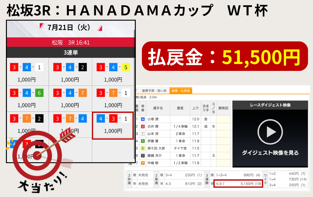 競輪ストライク　競輪予想サイト　無料予想　検証　結果