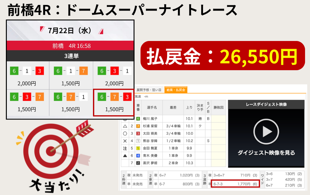 競輪ストライク　競輪予想サイト　無料予想　検証　結果