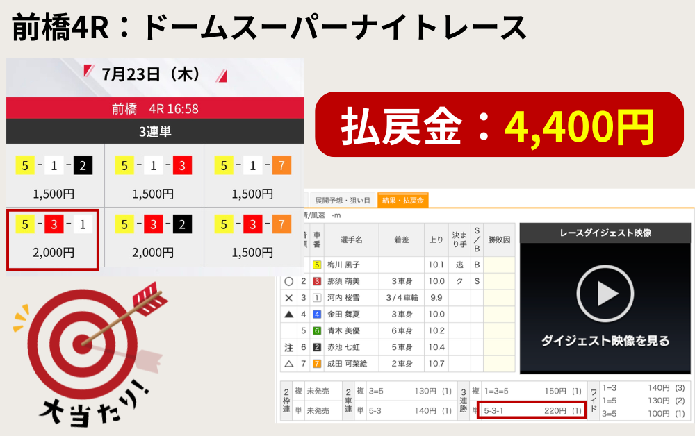 競輪ストライク　競輪予想サイト　無料予想　検証　結果