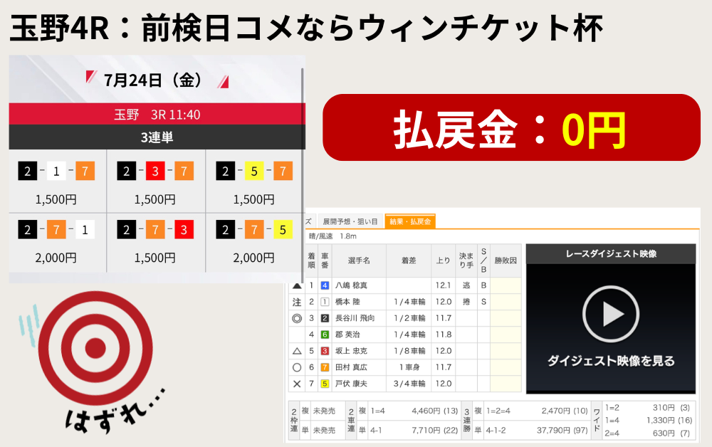 競輪ストライク　競輪予想サイト　無料予想　検証　結果
