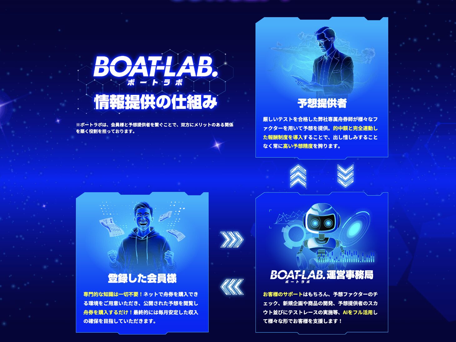 競艇予想サイト　ボートラボ　サービス内容　予想　特徴