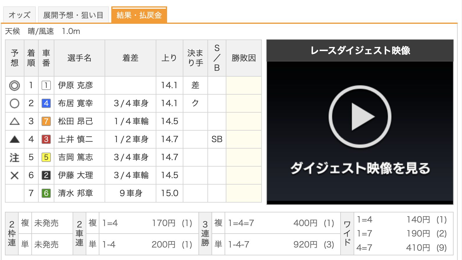 競輪 ケイリン 大宮4R 結果 2026年10月1日