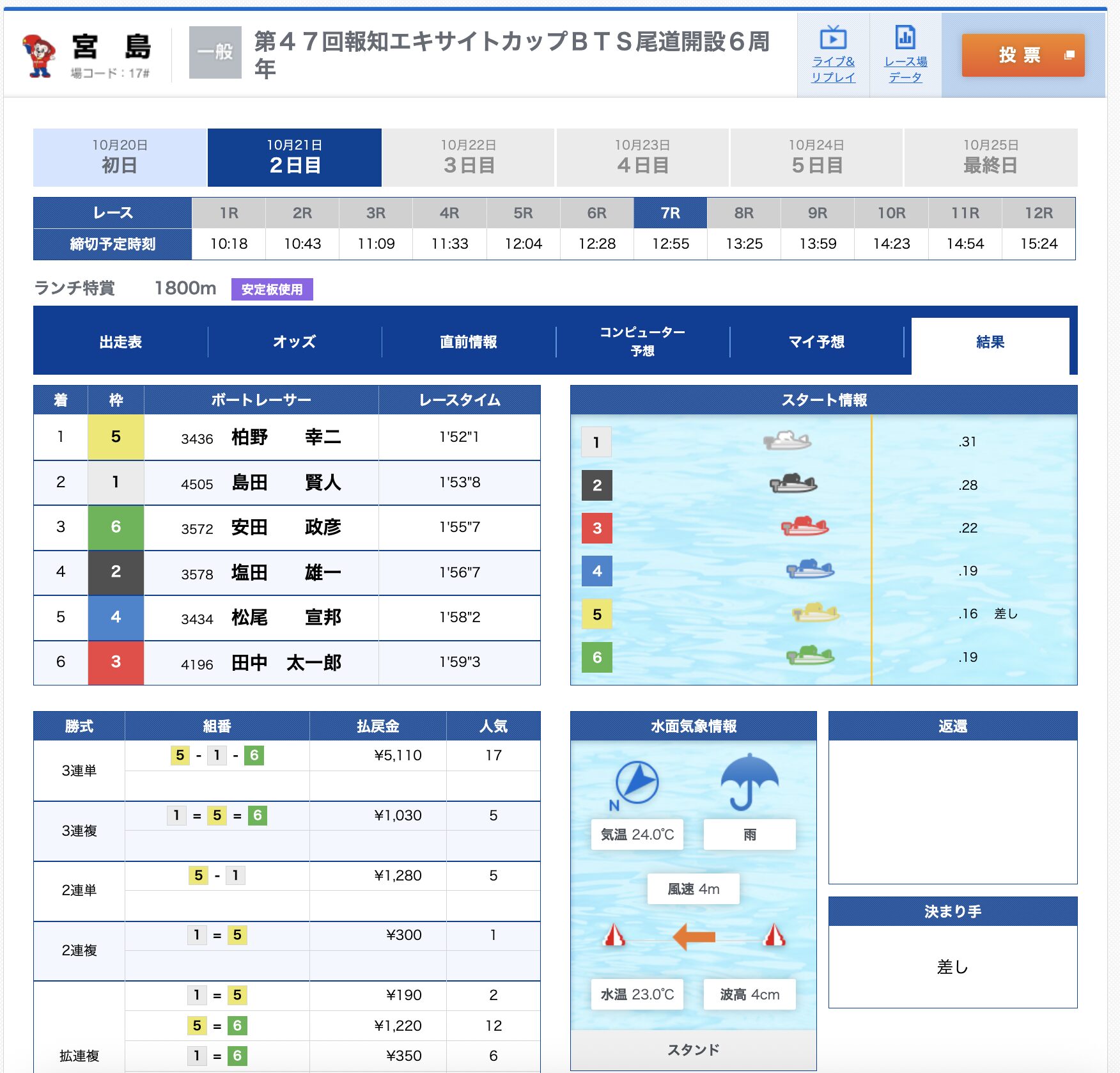 競艇 ボートレース 結果 的中 宮島7R 無料予想 2026年10月21日