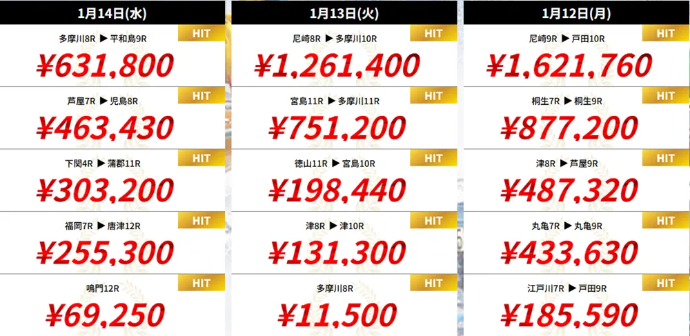 競艇アップボート(UPBOAT)の実績