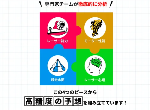 公式サイトに掲載されていた競艇ロジックの専門チーム