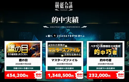 競艇会議の実績