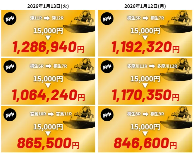 競艇ウルトラボートの実績