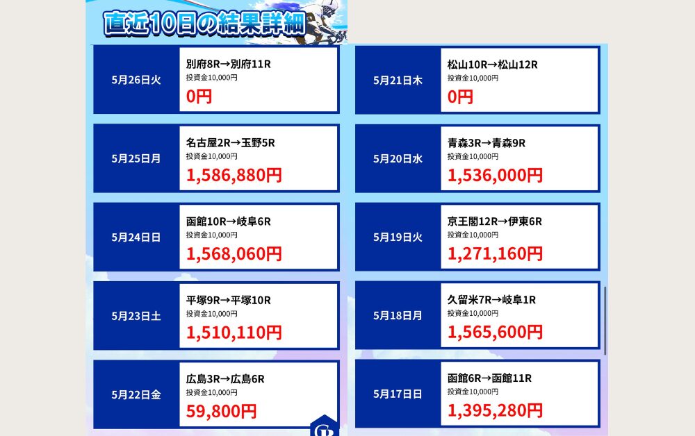 競輪予想サイト クリアレーサー 競輪 的中実績 有料プラン 不的中 的中 回収率