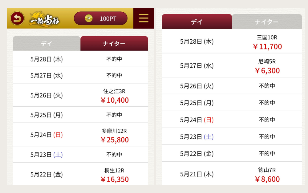 競艇予想サイト　一騎当船　無料予想　的中結果　回収率　的中率