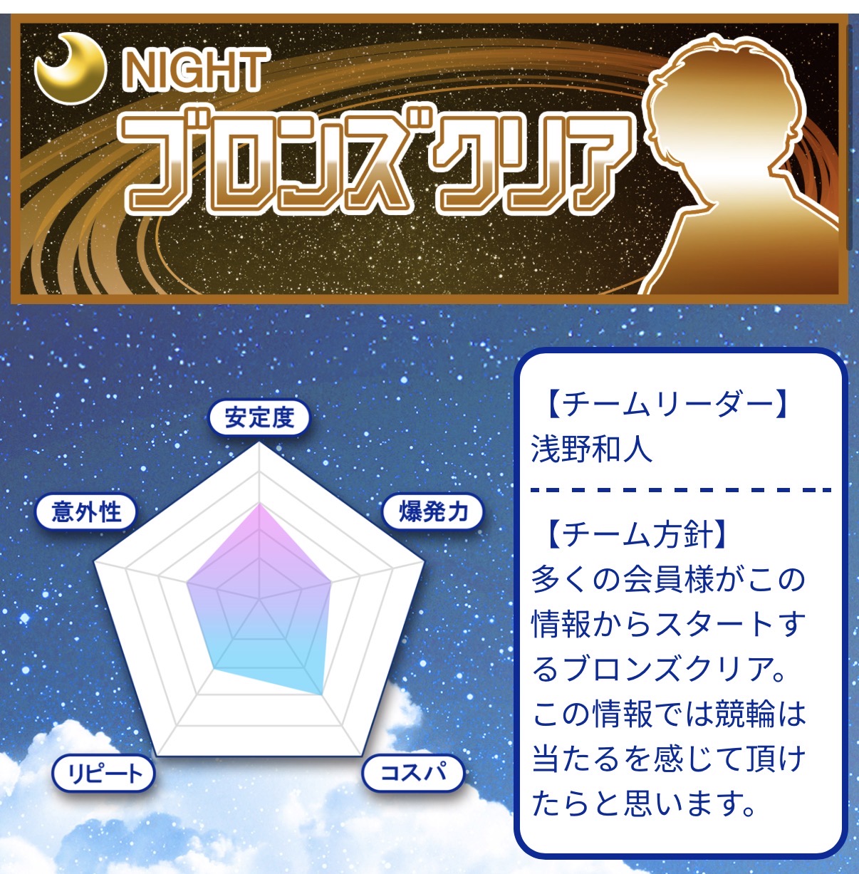 競輪予想サイト クリアレーサー 有料プラン ブロンズクリア 的中率 回収率