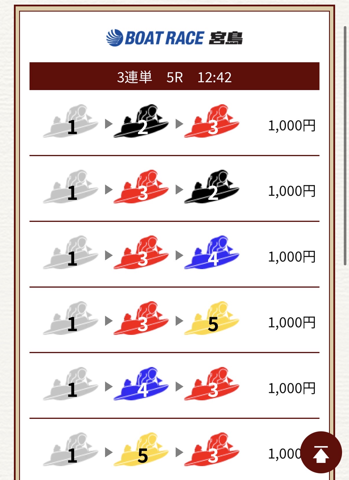 競艇予想サイト　一騎当船　無料予想　公開ページ