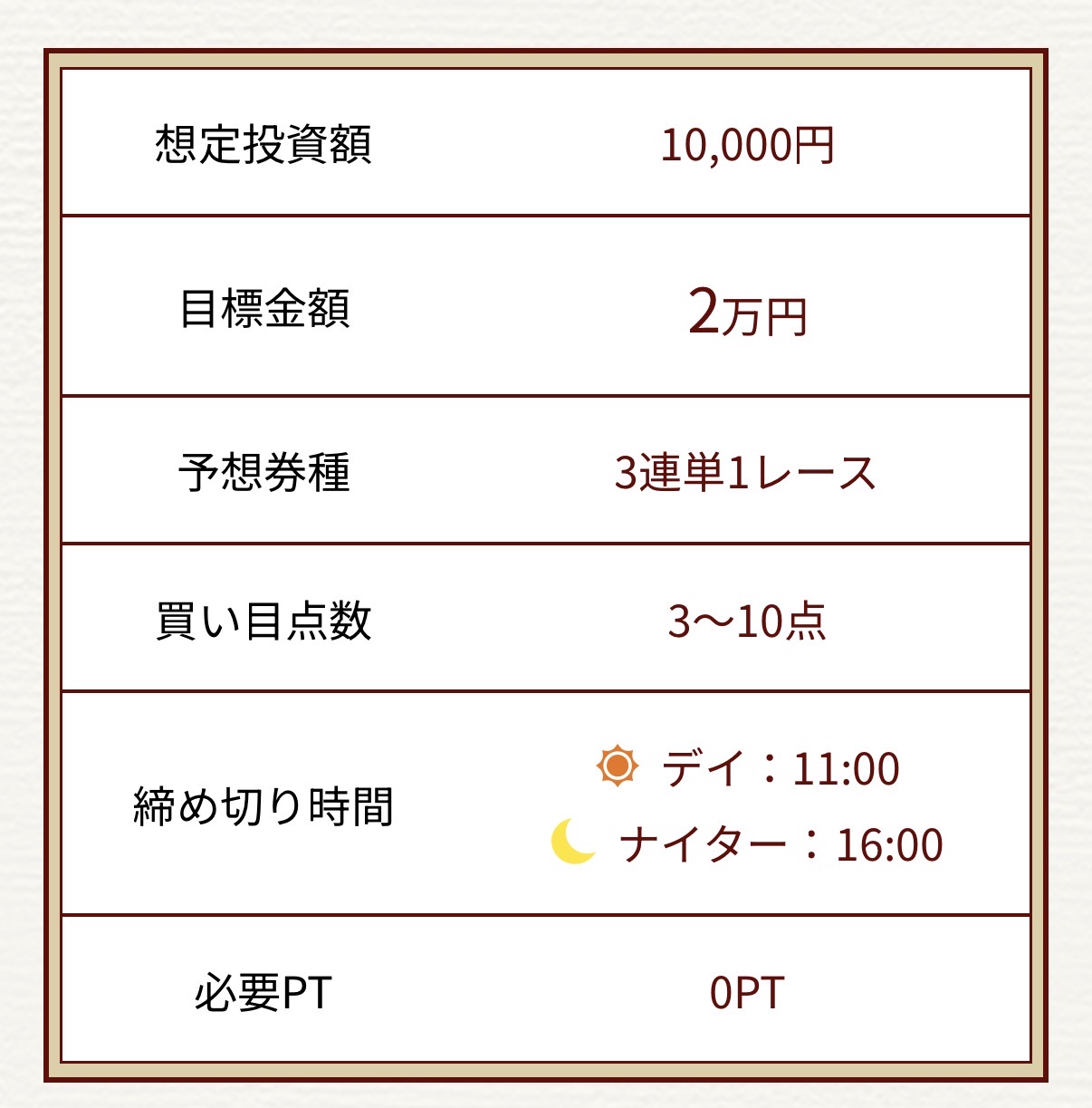 競艇予想サイト　一騎当船　無料予想　概要