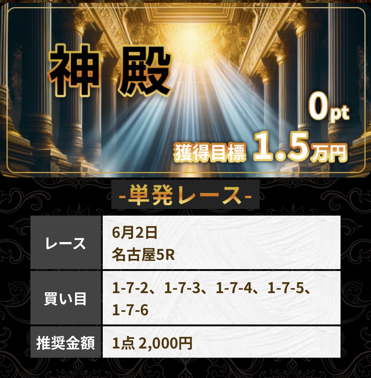 競輪予想サイト　競輪リッチ　無料予想　的中率　回収率