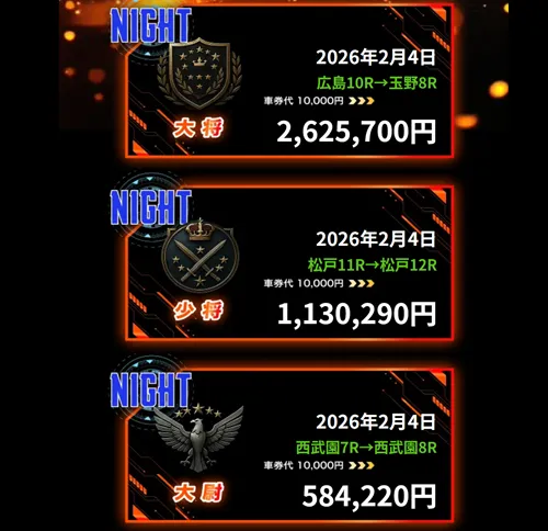 競輪ミリタリーの的中実績