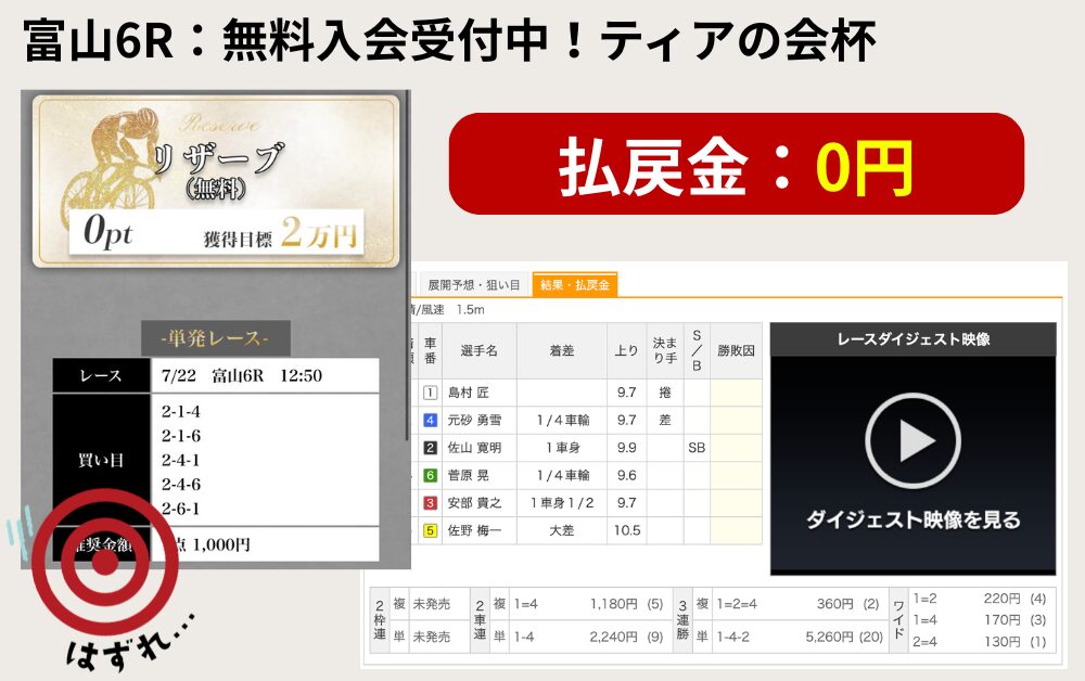 競輪メゾン　競輪予想サイト　無料予想　検証　2026年7月22日　富山6R