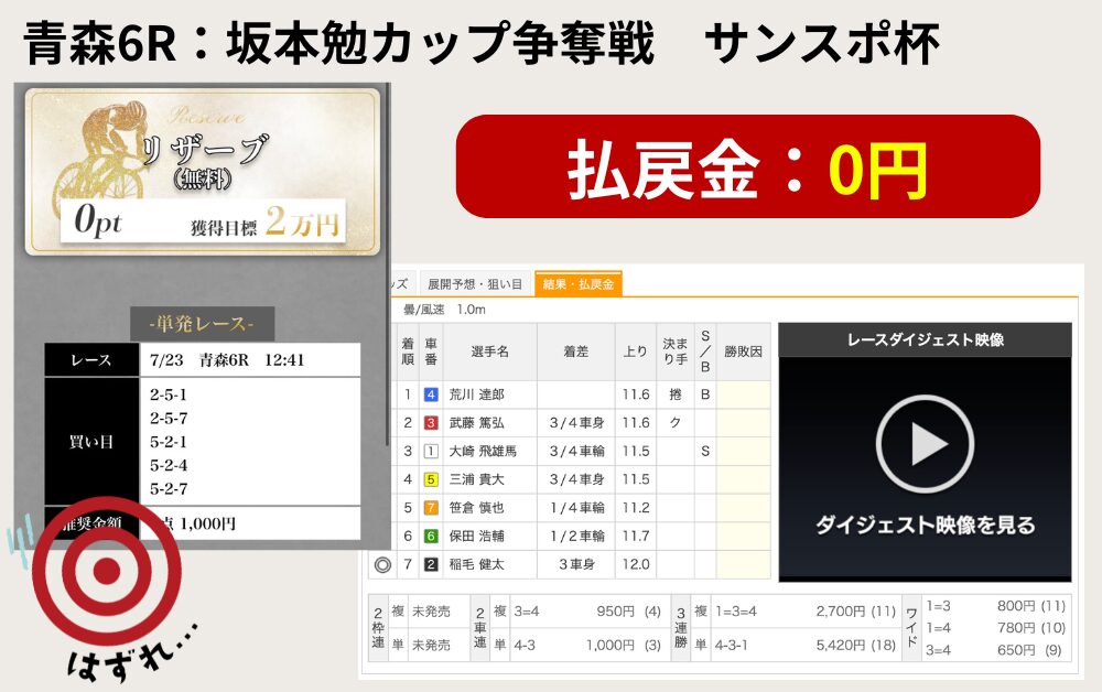 競輪メゾン　競輪予想サイト　無料予想　検証　2026年7月23日　青森6R