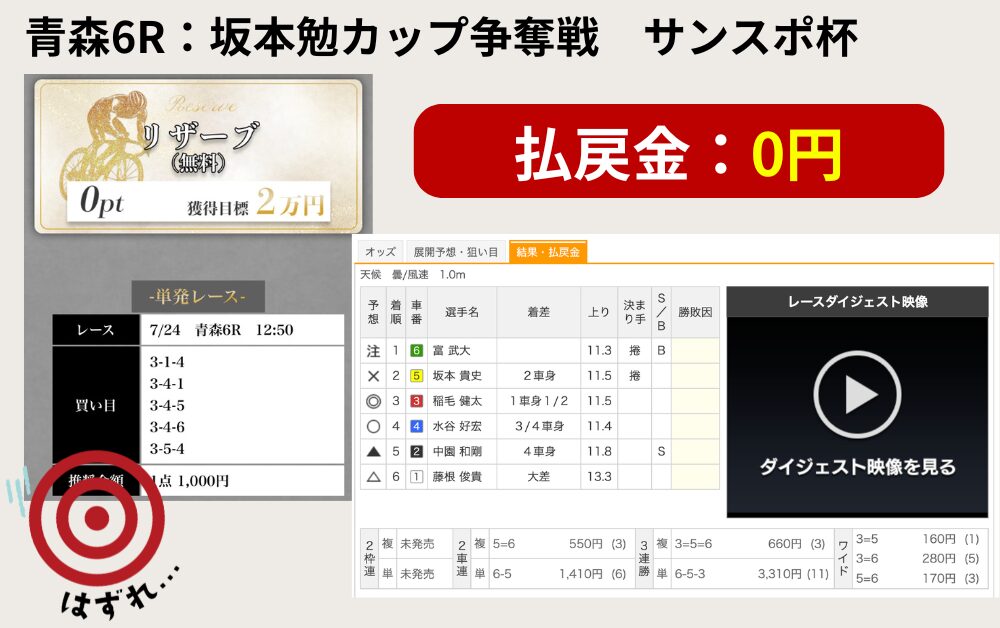 競輪メゾン　競輪予想サイト　無料予想　検証　2026年7月24日　青森6R