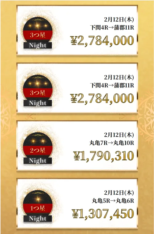 競艇メゾンの的中実績