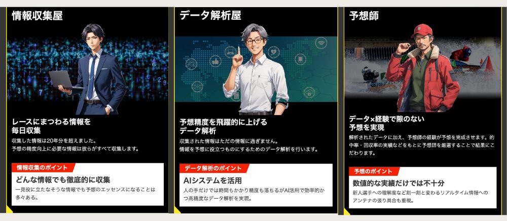競艇予想サイト　競艇サバイバー　予想　特徴