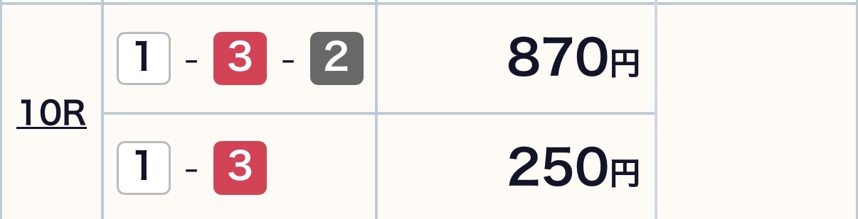2026年3月27日 芦屋10Rのレース結果