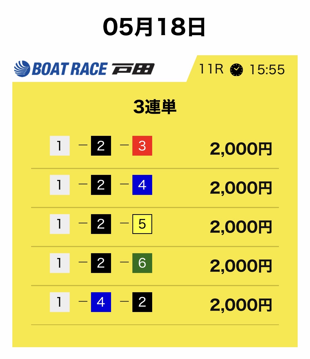 競艇予想サイト　競艇サバイバー　予想　無料予想
