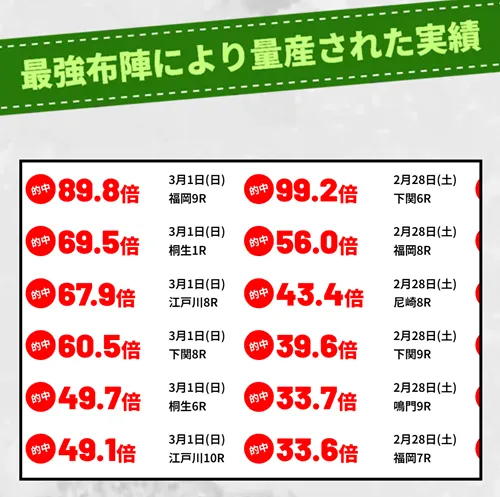 競艇ブレイブの的中実績