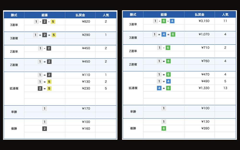 2026年4月14日　鳴門3R 宮島10R 結果　競艇