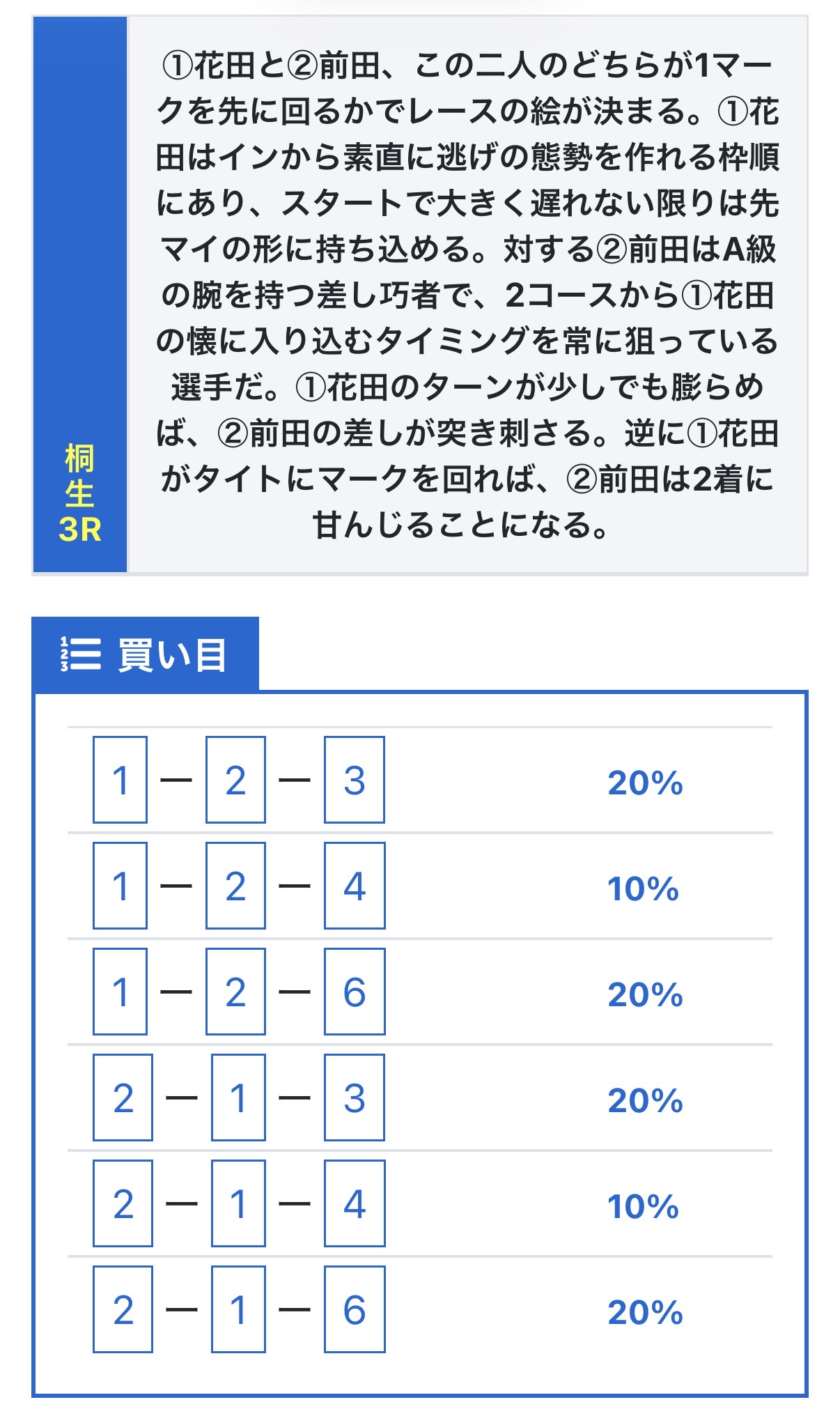 競艇予想NOVA　無料予想 2026年4月6日