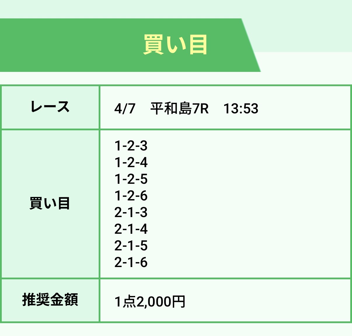 2026年4月7日 競艇ホットライン 無料予想