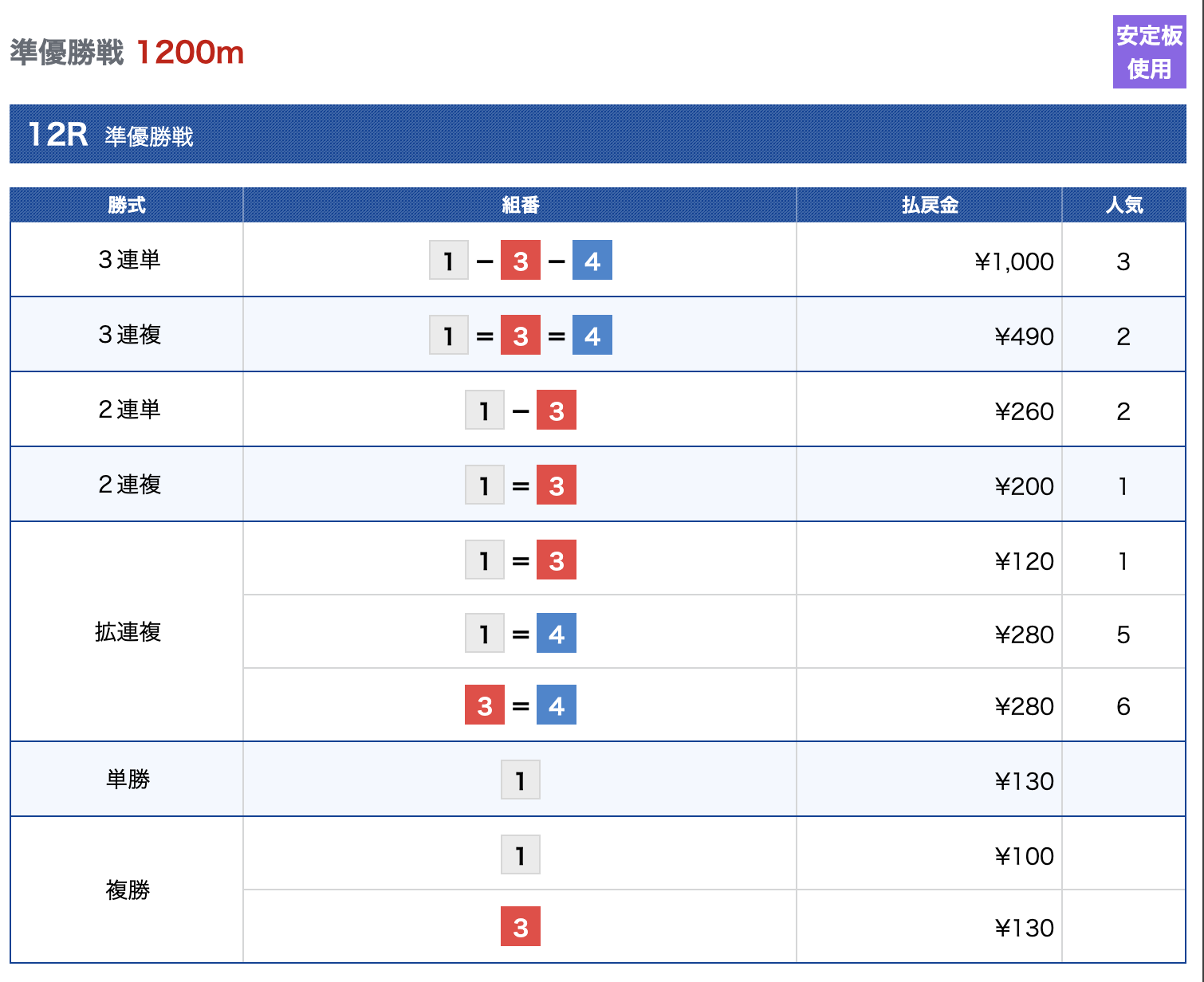 2026年4月2日 浜名湖12R　結果 競艇