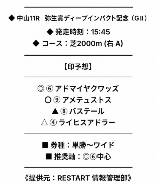 リスタート　予想印
