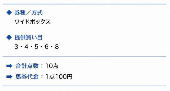 サラコレ 無料予想
