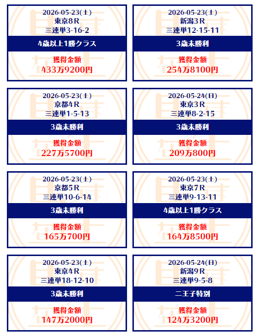 馬生 口コミ　評判　無料予想　成績　実績