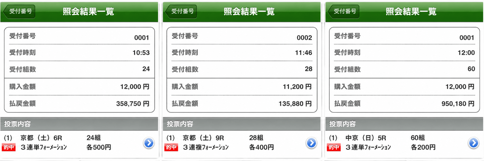 競馬リベンジャーズの的中実績