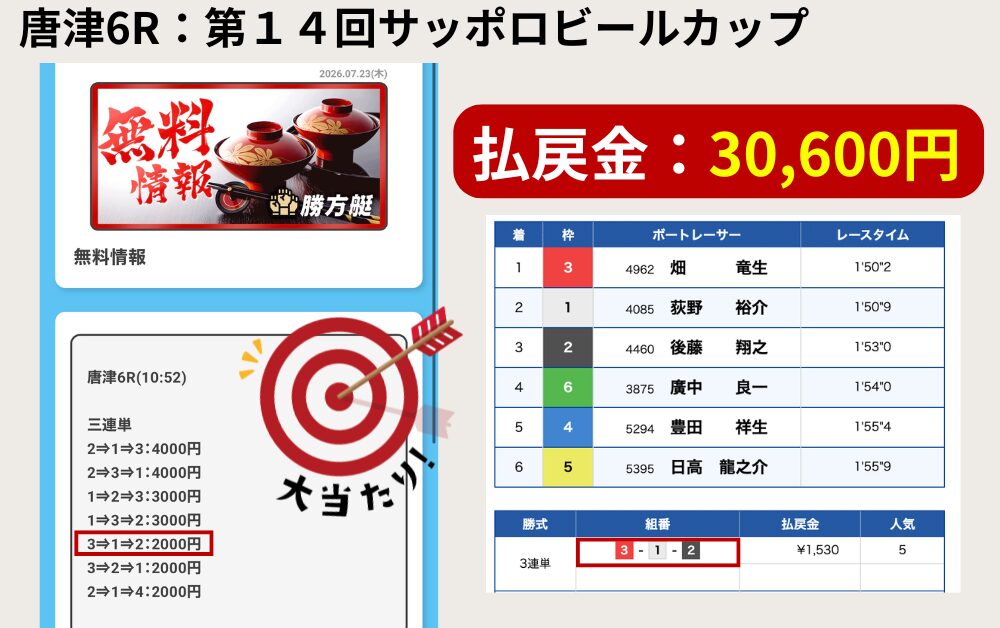 競艇予想サイト　勝方艇　無料予想　検証