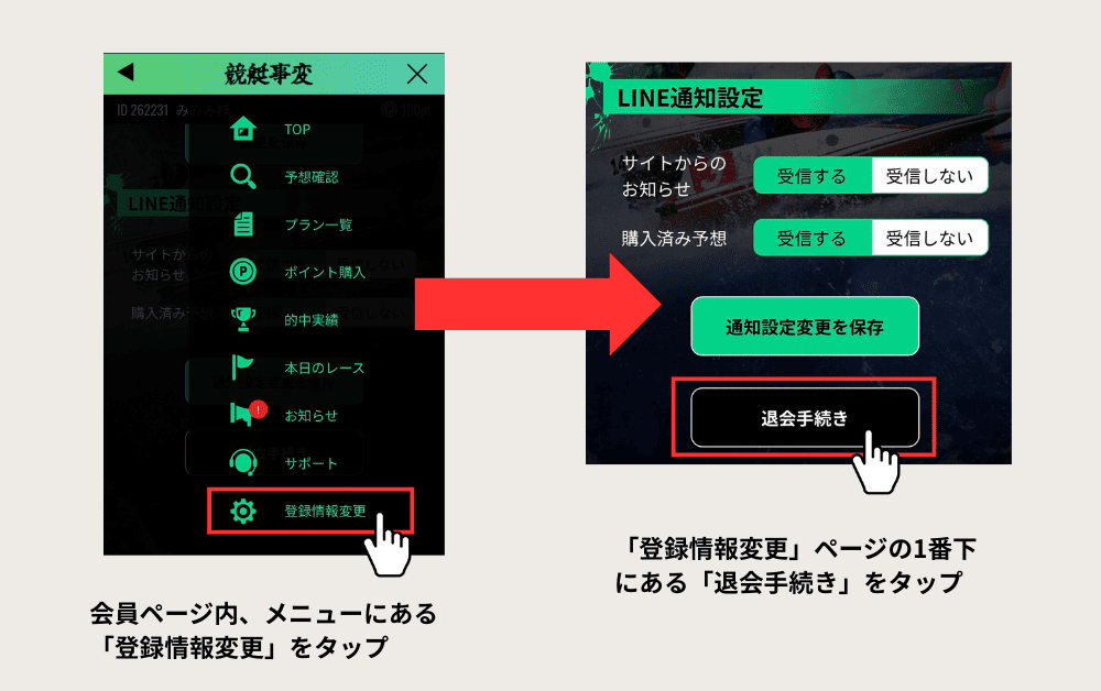 競艇事変　競艇予想サイト　逮捕違法法　手順