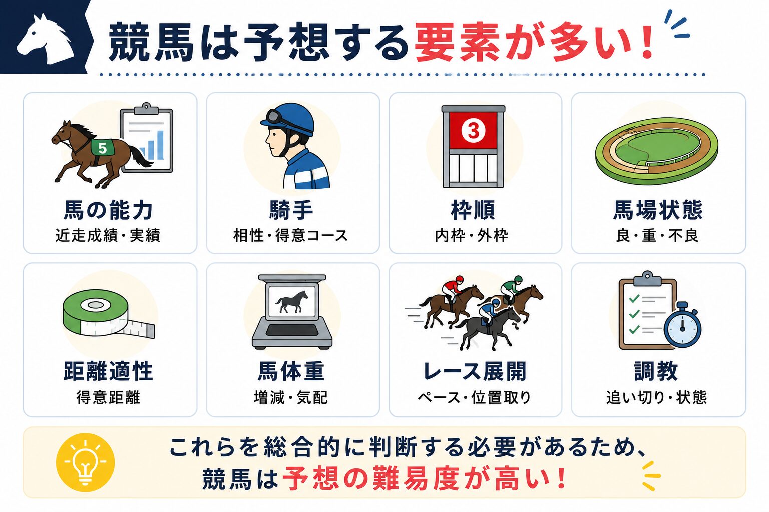 競馬　予想　要素　勝ちにくい　当たりにくい