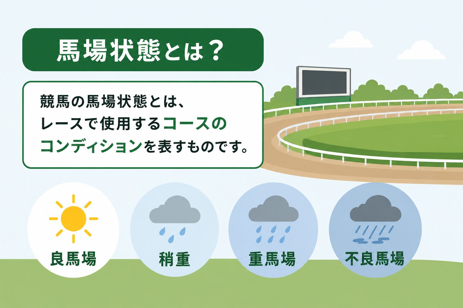 競馬　馬場　馬場状態　特徴　初心者