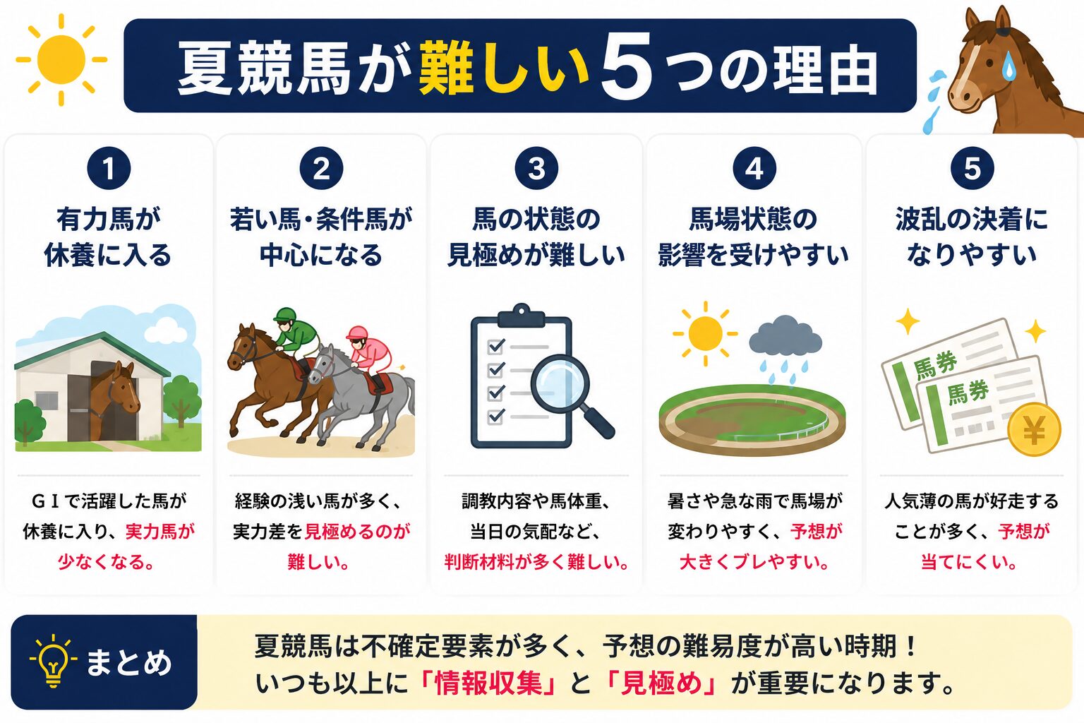 競馬　夏競馬　難しい　勝てない　予想